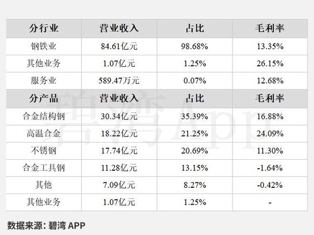 600399股吧，600399撫順特鋼股吧最新消息